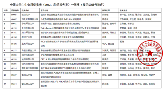 公司学子在“全国老员工生命科学竞赛(CULSC)”中喜获佳绩